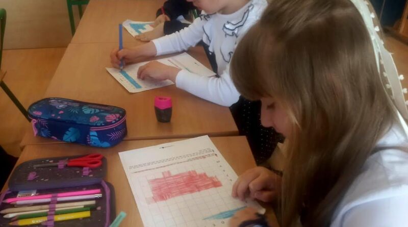 Dzieci siedzą przy stolikach i w skupieniu oddają się pracy twórczej.